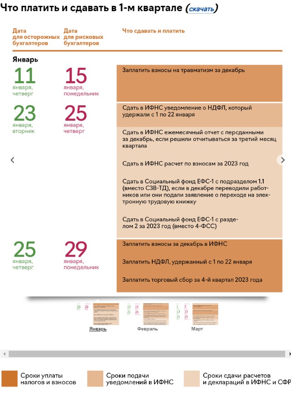 Сроки сдачи отчетности на УСН за 4 квартал и 2023 год в 2024 году (таблица)