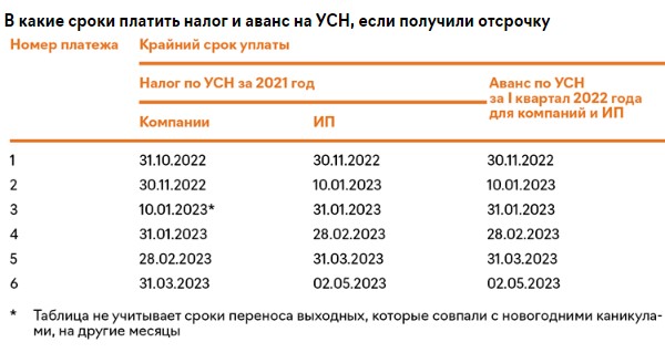 Ставки страховых взносов в 2022 году: таблица с изменениями