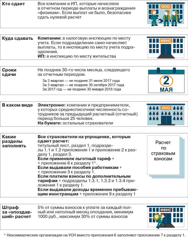 Здравоохранение нижегородской области инструкция к контрольных показателей за 4 квартал