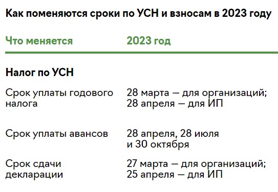 Утверждена таблица новых сроков уплаты налогов и сдачи отчетности в 2023  году