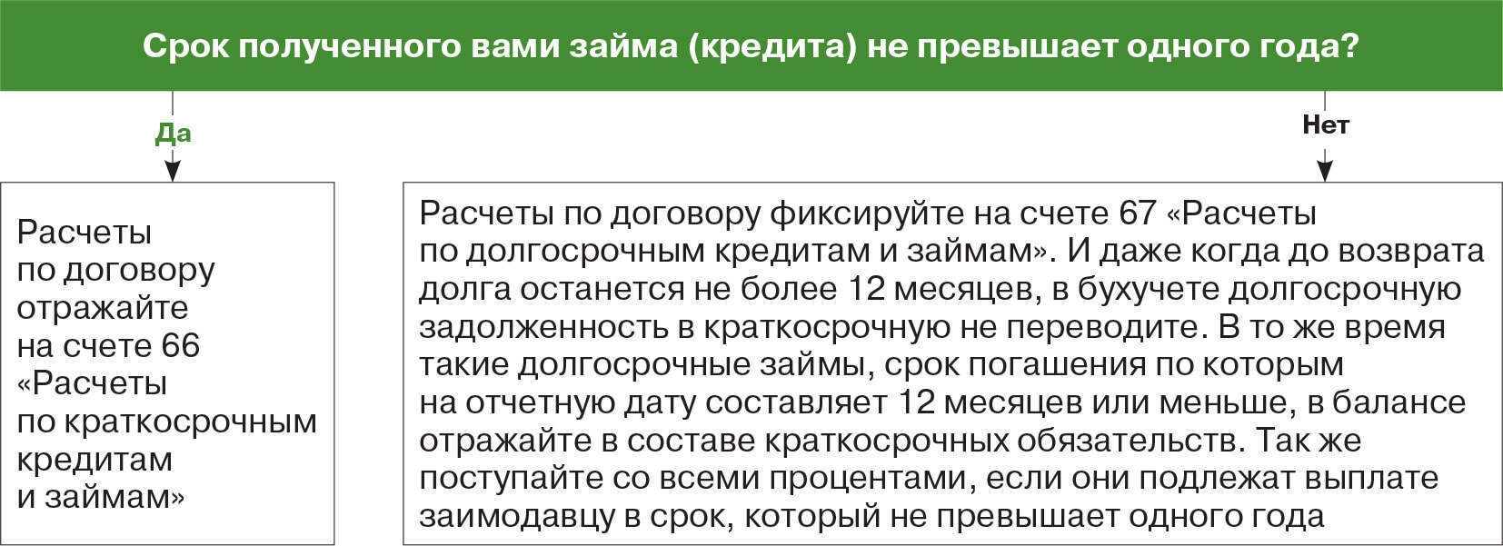райфайзенбанкаваль официальный сайт москва личный кабинет