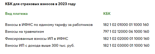 Взносы ИП в 2023 году: порядок и сроки уплаты